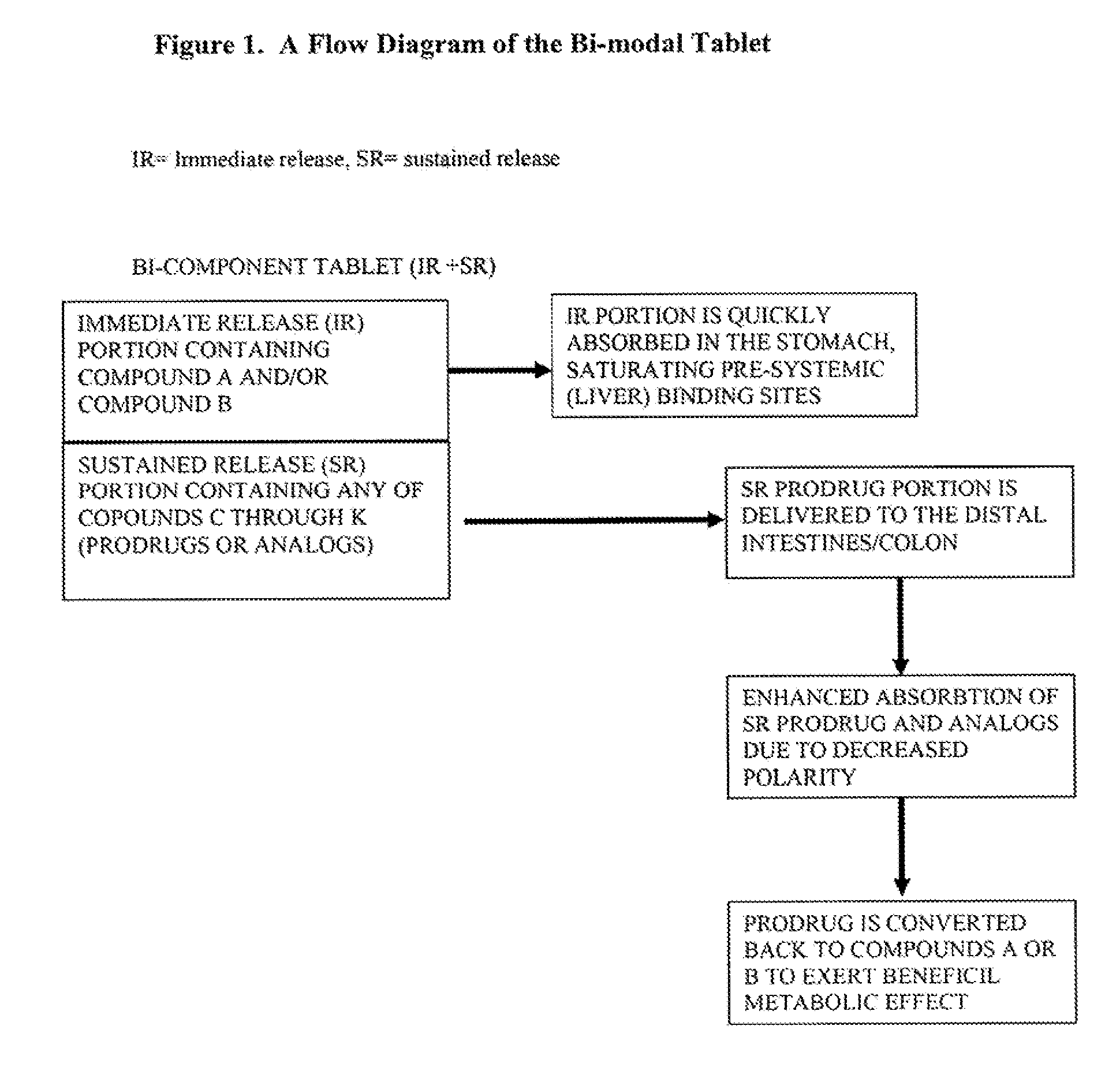 Controlled release of n-acetylcysteine (NAC) for reduction of systemic and/or vascular inflammation