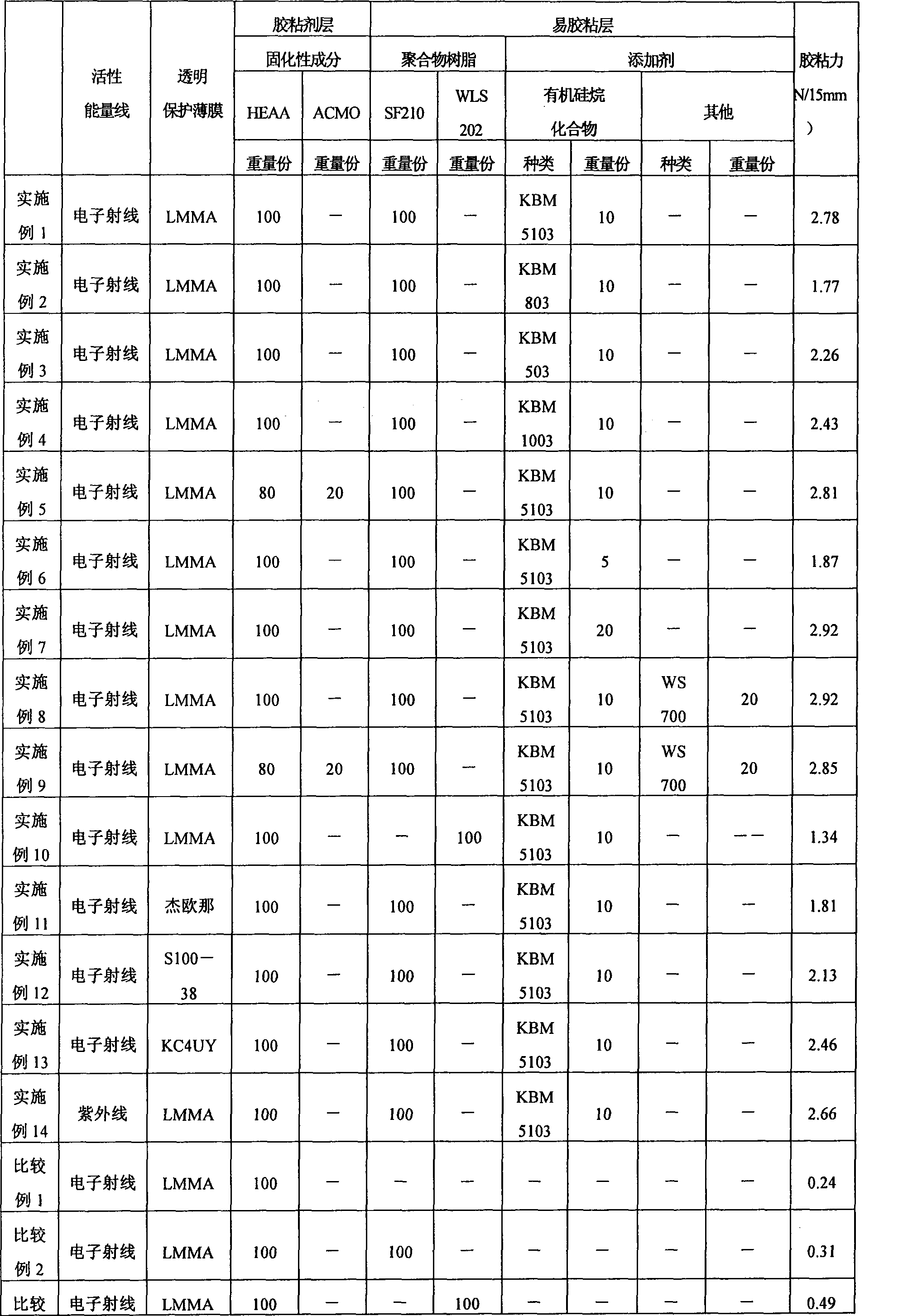 Polarizing plate, manufacturing method therefor, optical film and image display