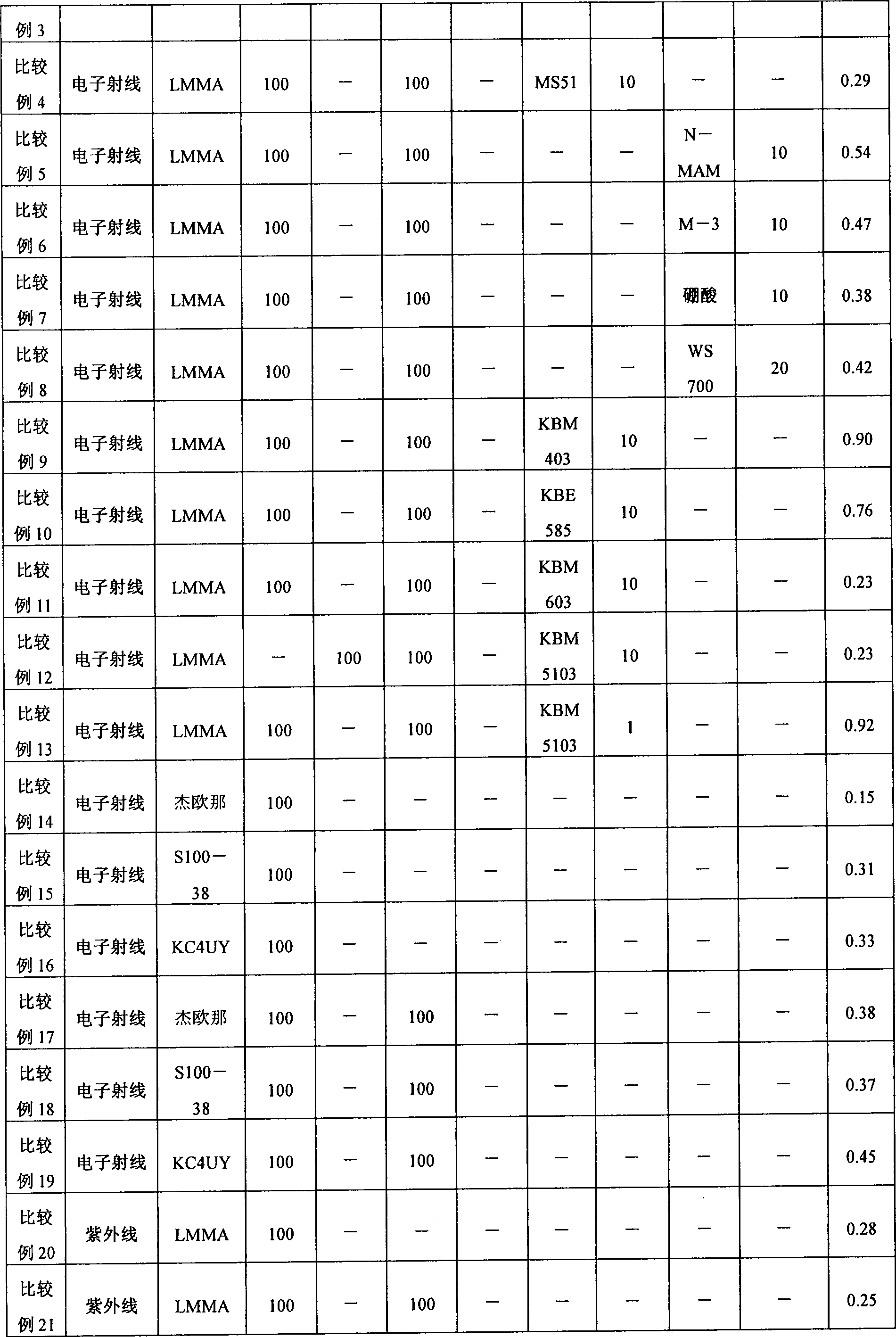 Polarizing plate, manufacturing method therefor, optical film and image display