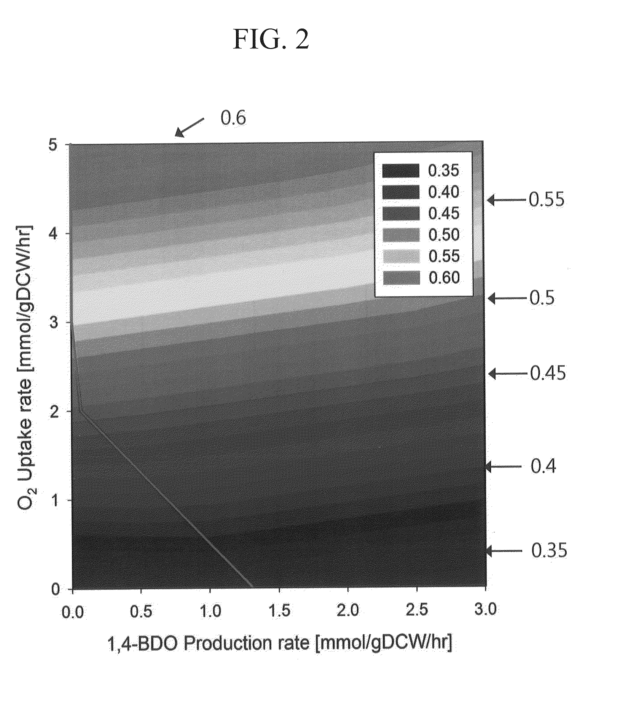 Mutant microorganism having improved 1,4-bdo productivity and method of preparing 1,4-bdo using the mutant microorganism