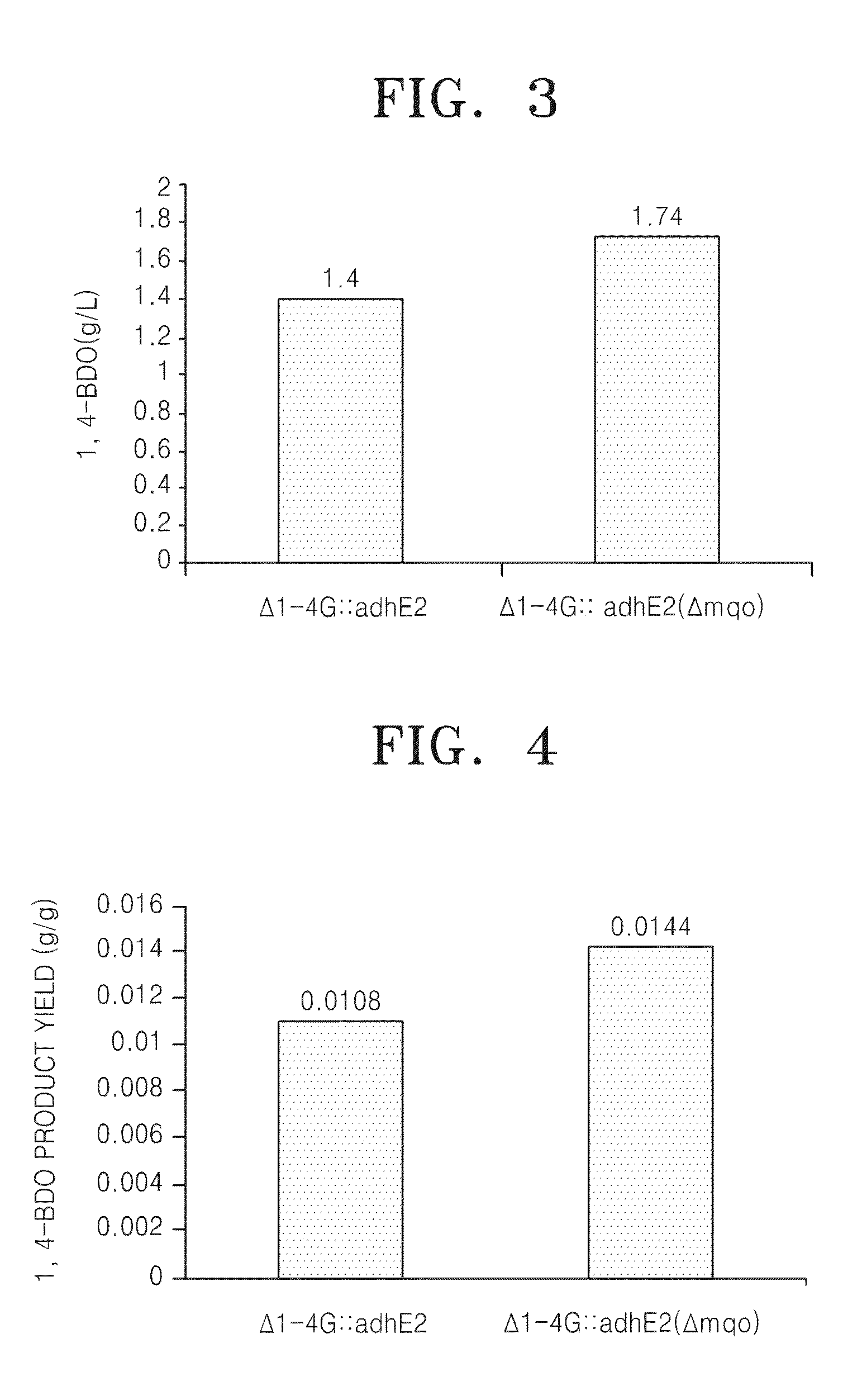 Mutant microorganism having improved 1,4-bdo productivity and method of preparing 1,4-bdo using the mutant microorganism