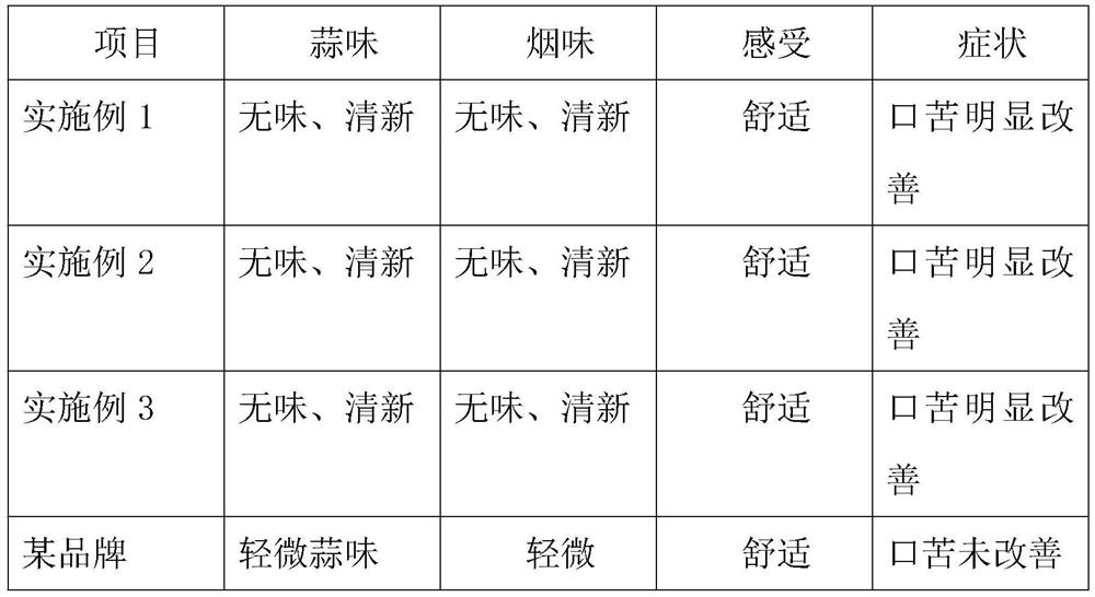 Bacteriostatic breath freshener and preparation method thereof