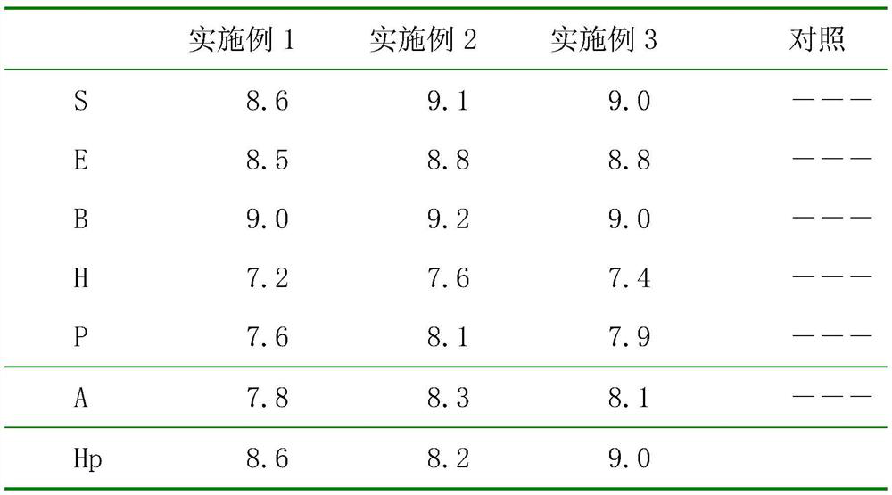 Bacteriostatic breath freshener and preparation method thereof