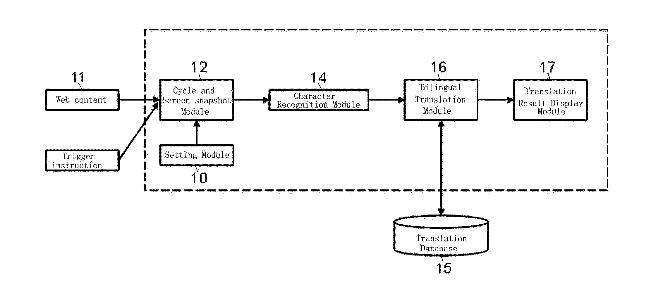 System and method of online user-cycled web page vision instant machine translation