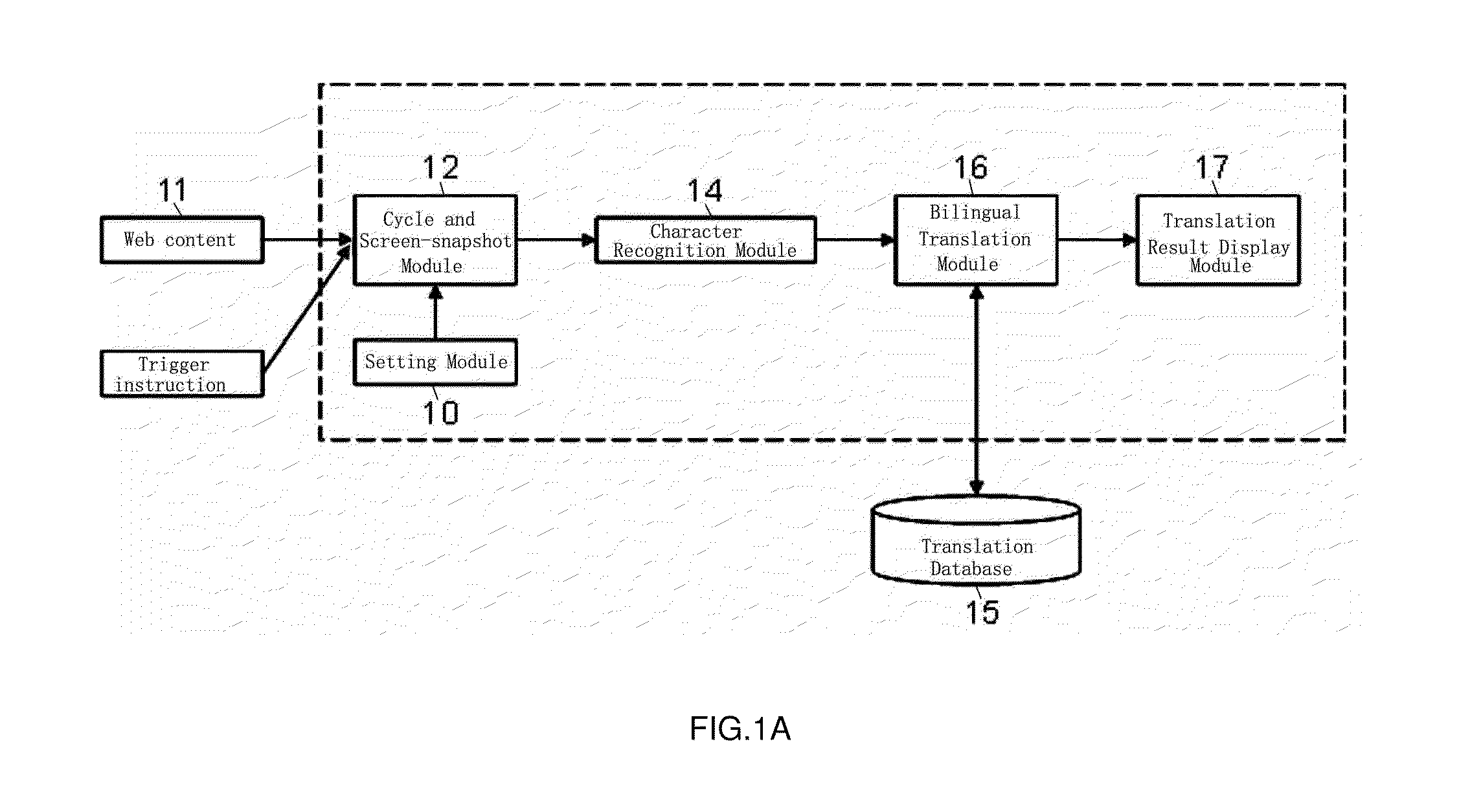 System and method of online user-cycled web page vision instant machine translation