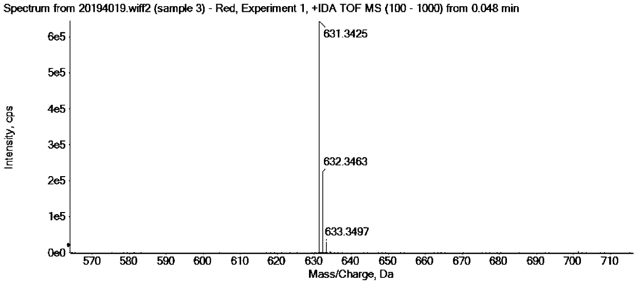 Small-molecule fluorescent probe, and preparation method and application thereof