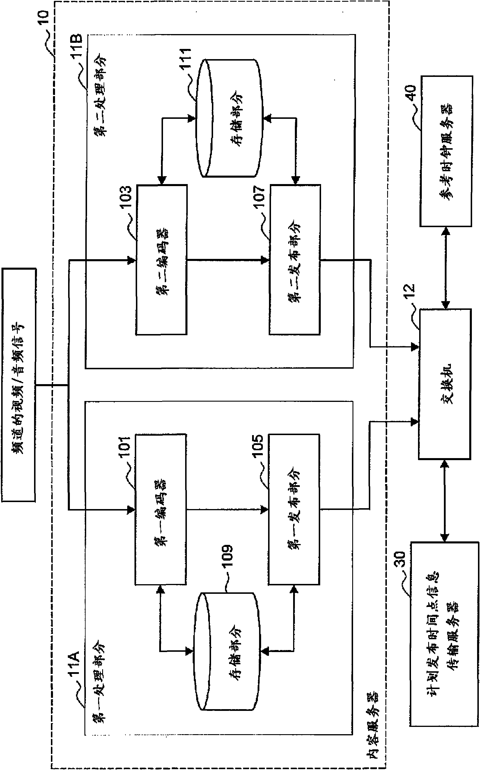 Content server, information processing device/method, network device and content distribution method/system