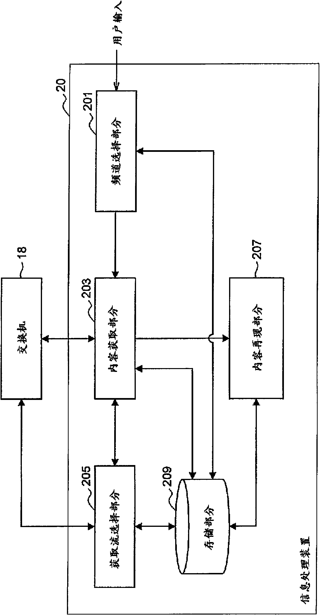 Content server, information processing device/method, network device and content distribution method/system