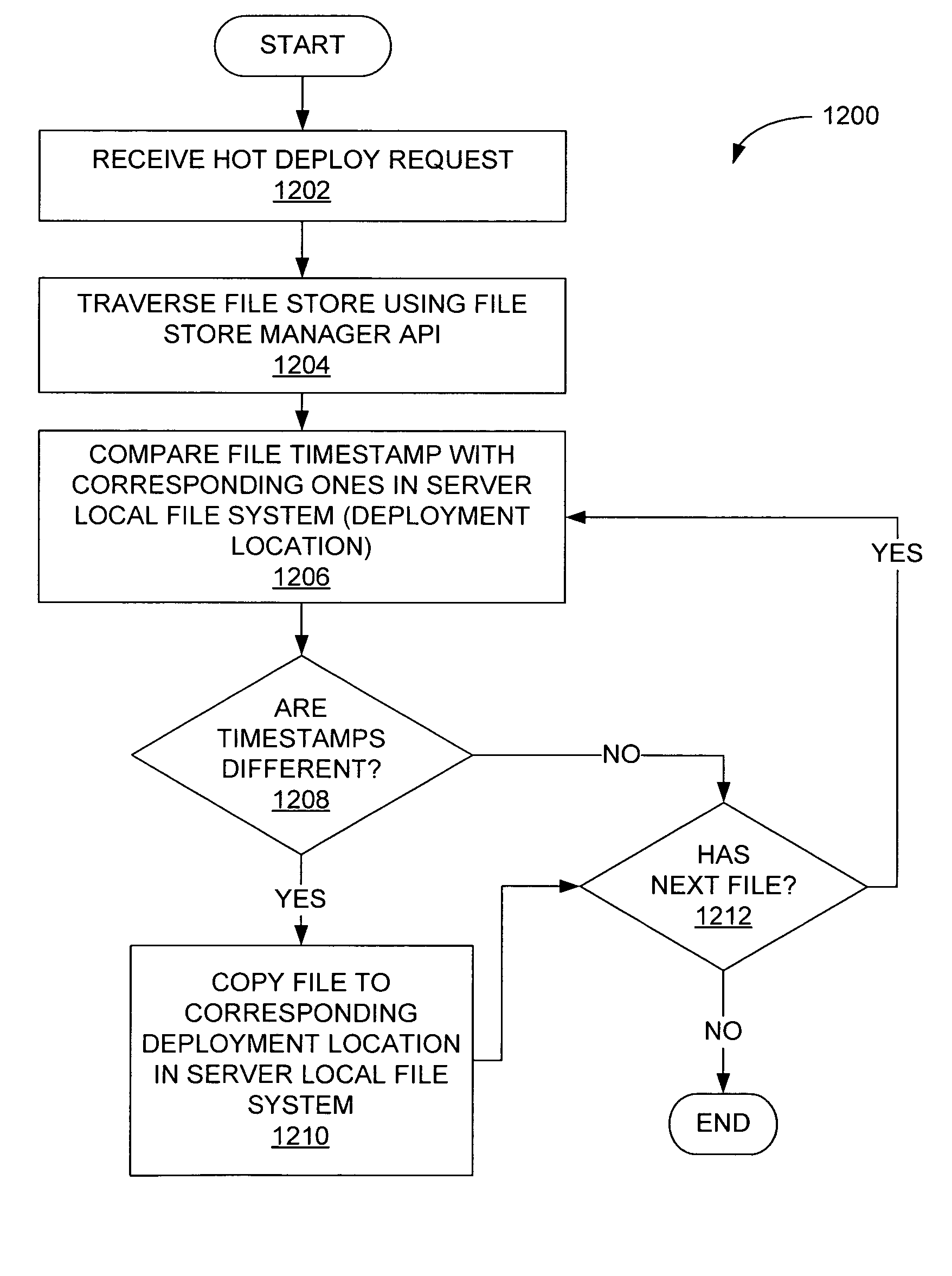 Application modification framework