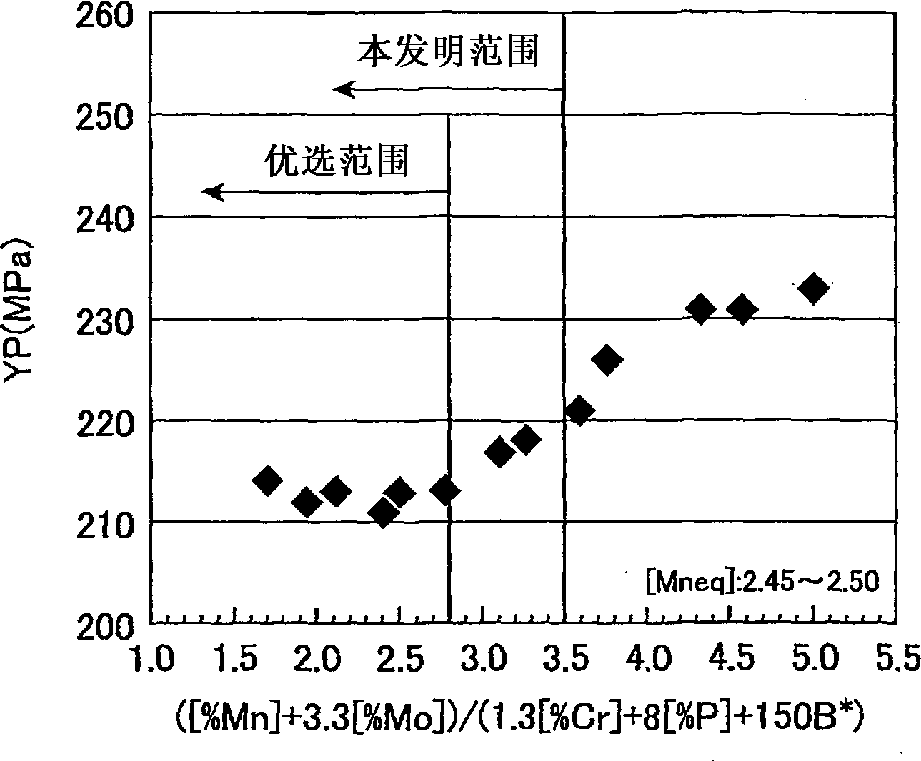 High-strength molten zinc-plated steel sheet and process for production thereof