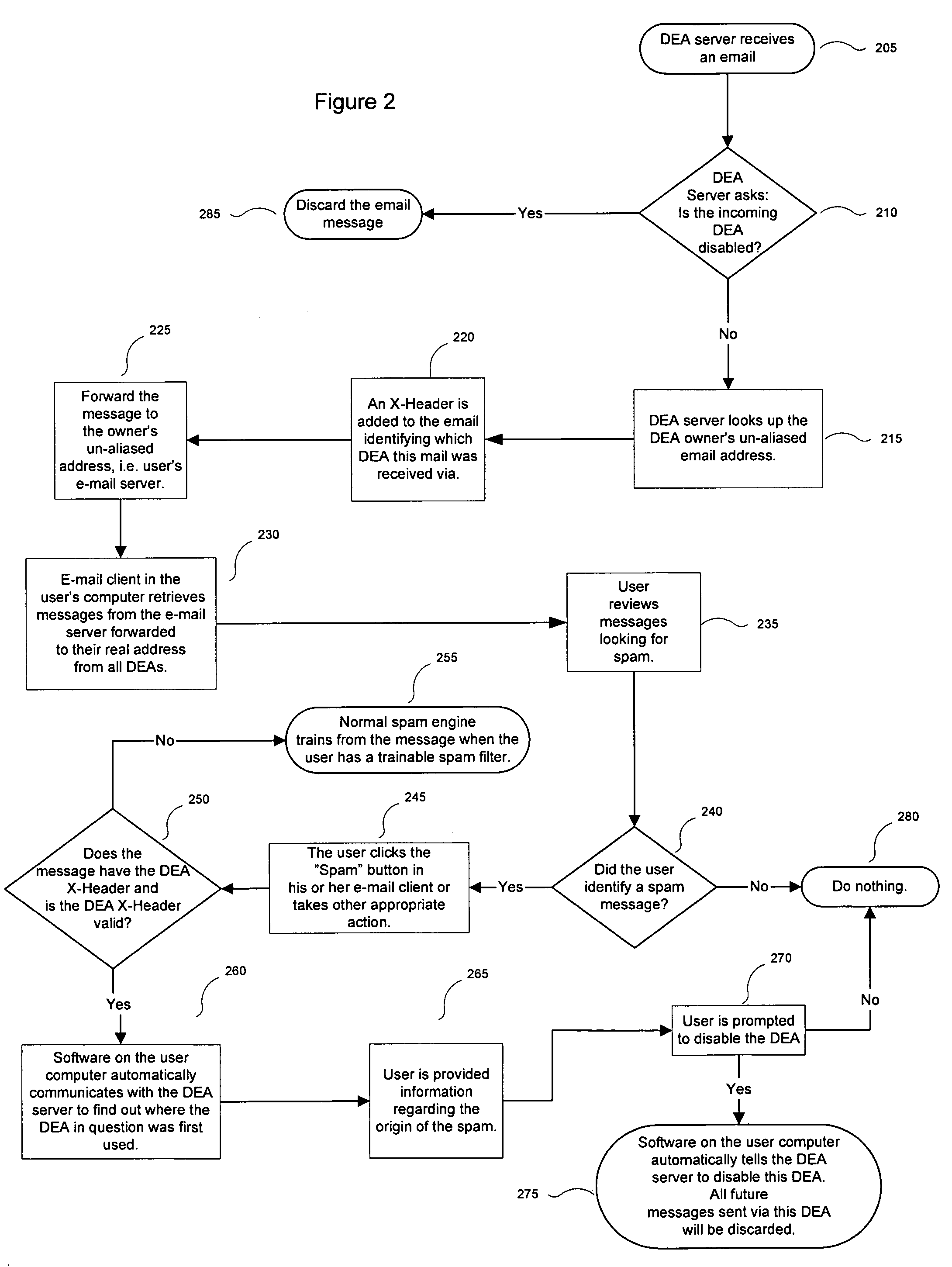 Automated disablement of disposable e-mail addresses based on user actions