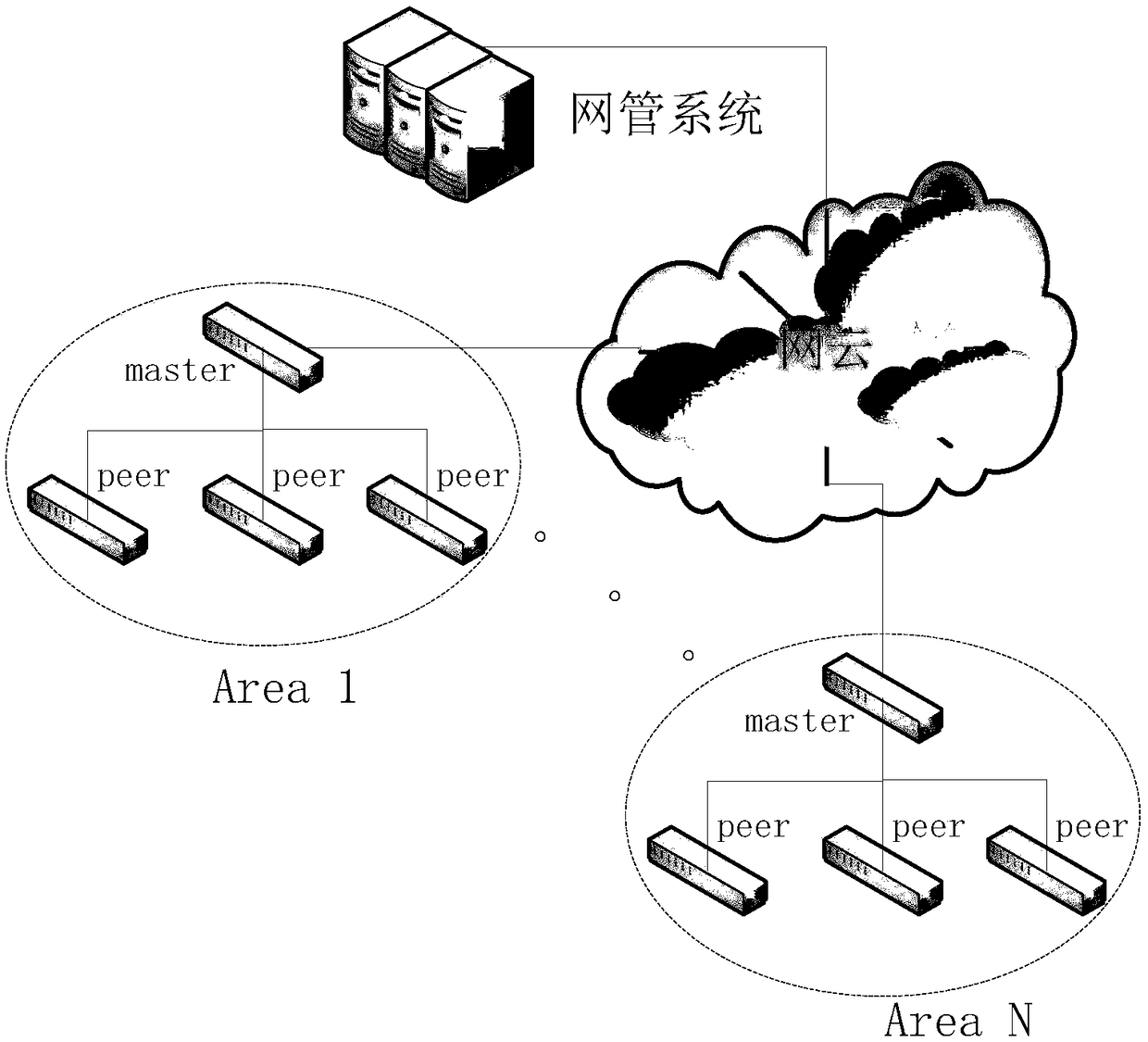 Grouping method for use under DMR transfer station IP interconnection