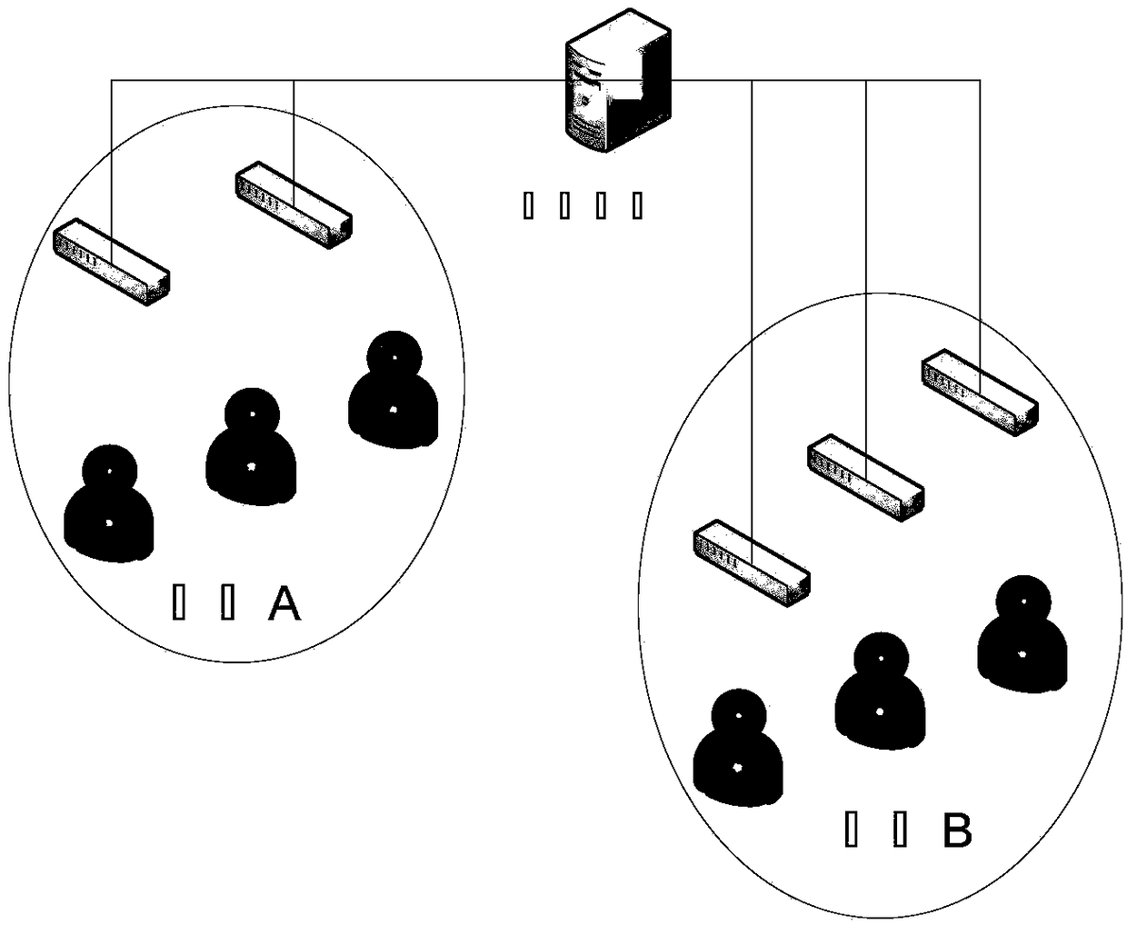 Grouping method for use under DMR transfer station IP interconnection