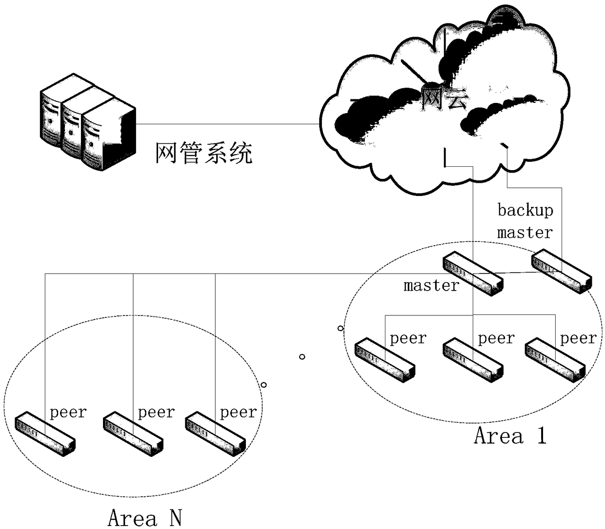 Grouping method for use under DMR transfer station IP interconnection