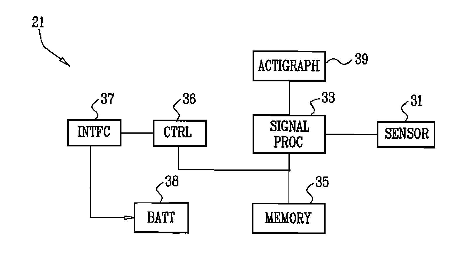 Detection of heart failure using a photoplethysmograph