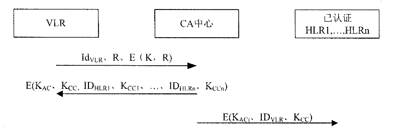 Network equipment identification method