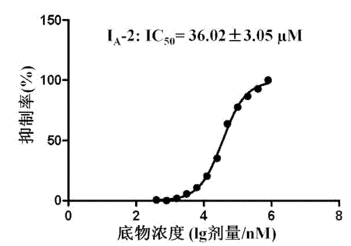 Substituted quinoline-2-formaldehyde-phenylhydrazone derivative, and preparation method and application thereof