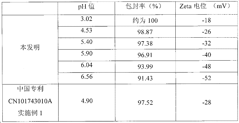 Alprostadil injection preparation