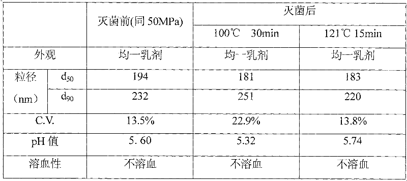 Alprostadil injection preparation