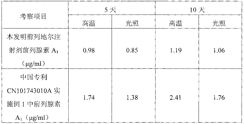 Alprostadil injection preparation