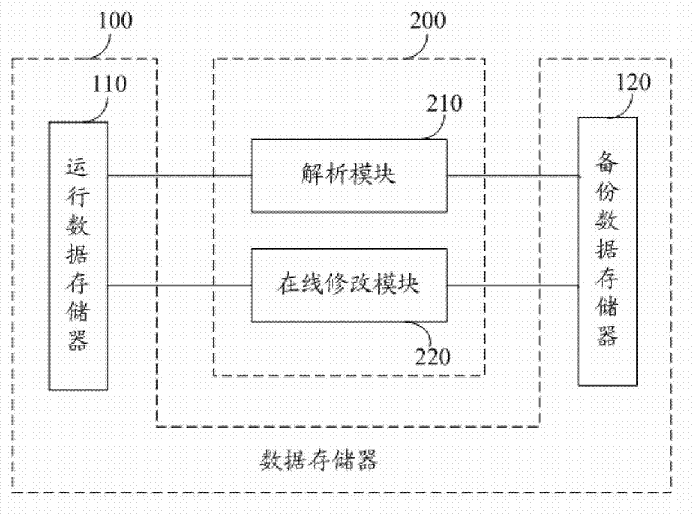 Functional block with FF (foundation fieldbus) interface