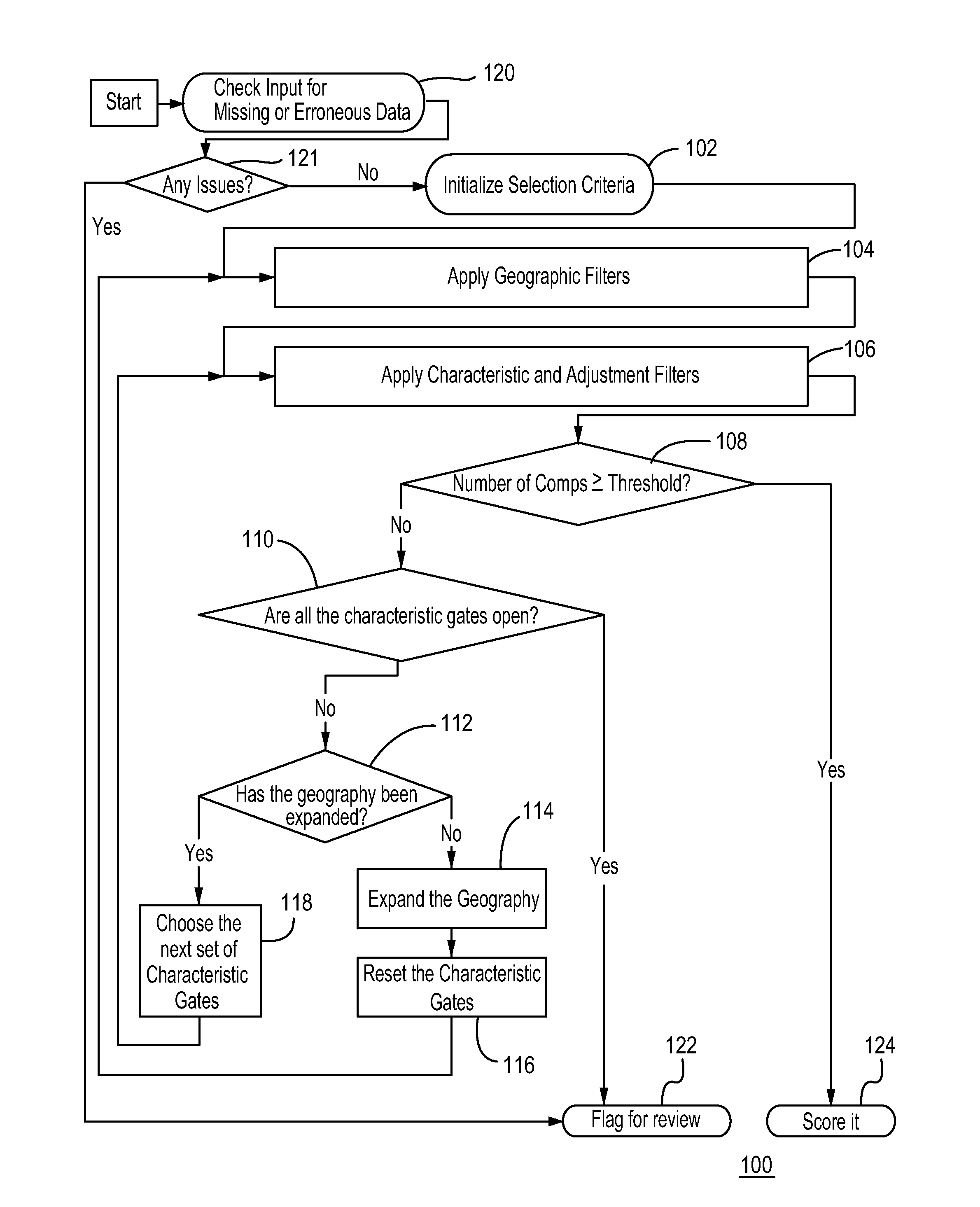 Dynamic gating for automated selection of comparables