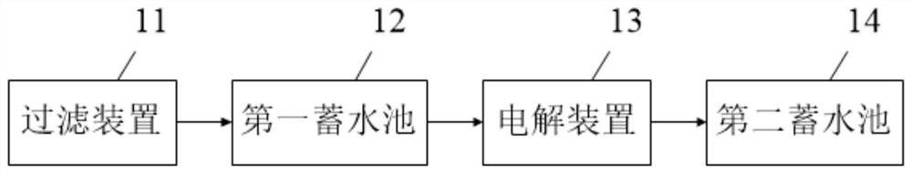 Net distribution type spraying disinfection and sterilization system