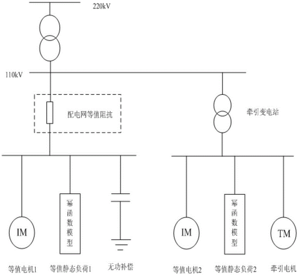 Analytic hierarchy process based load fusion modeling method