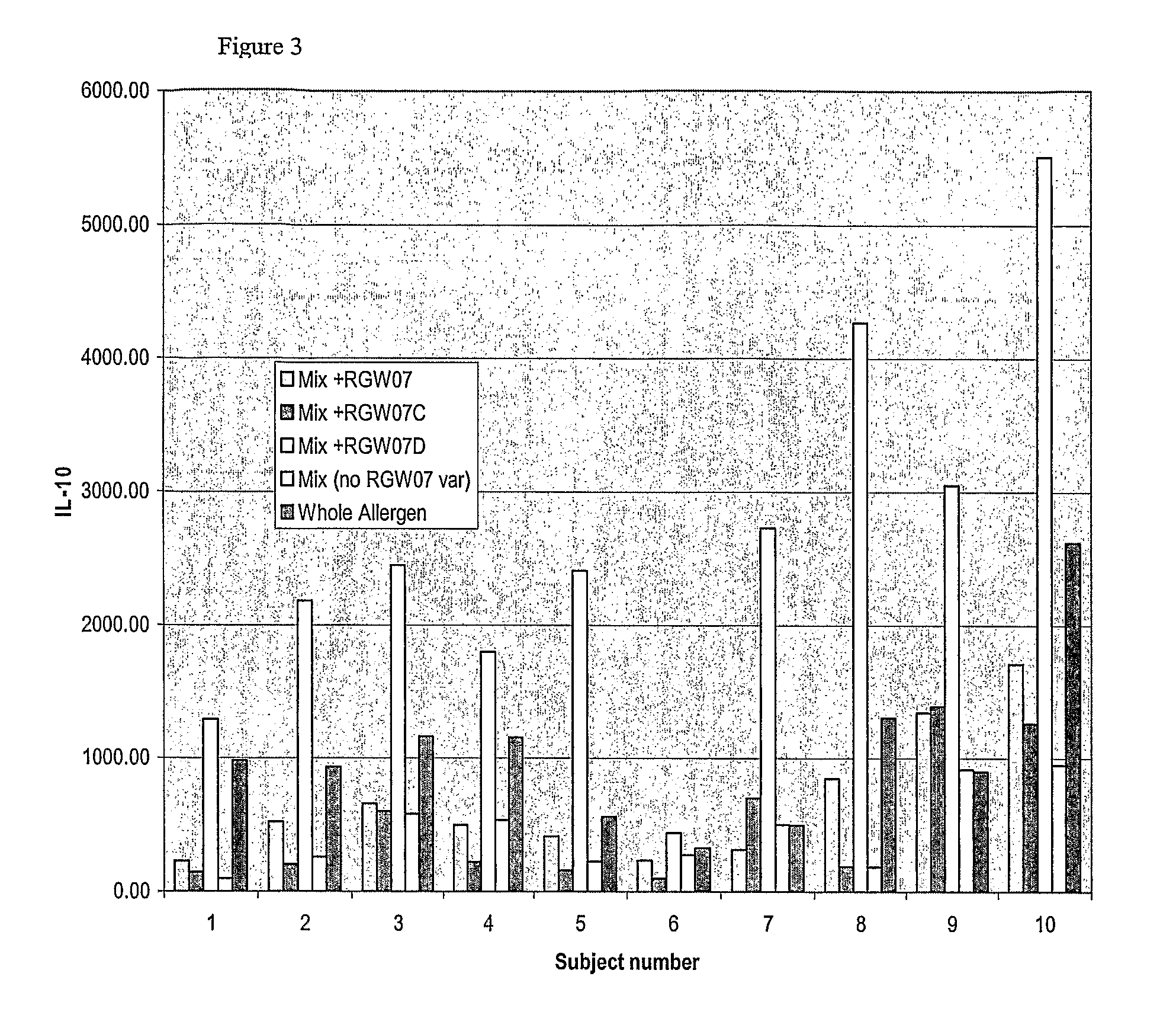 Vaccine comprising AMB A 1 peptides for use in the treatment of ragweed allergy