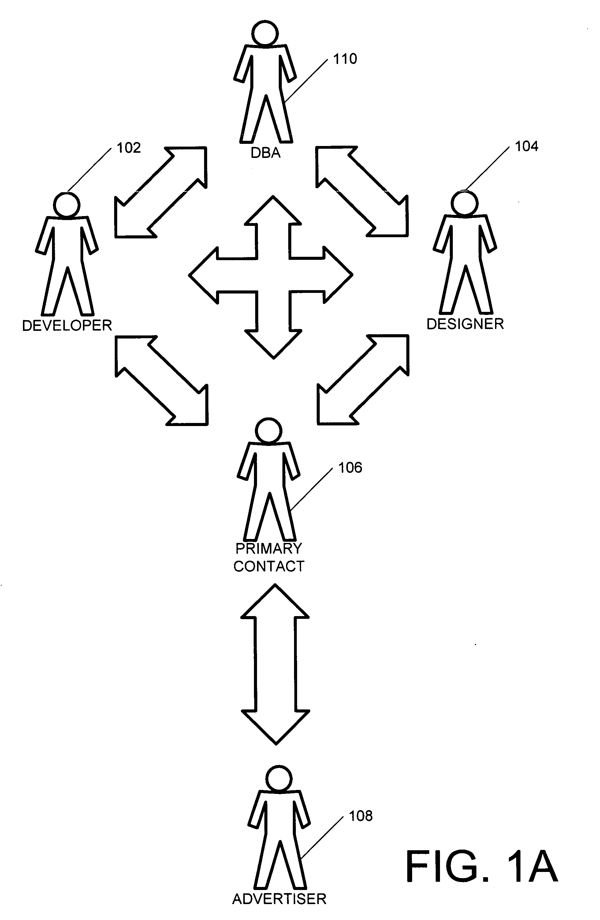 Field name abstraction for control of data labels