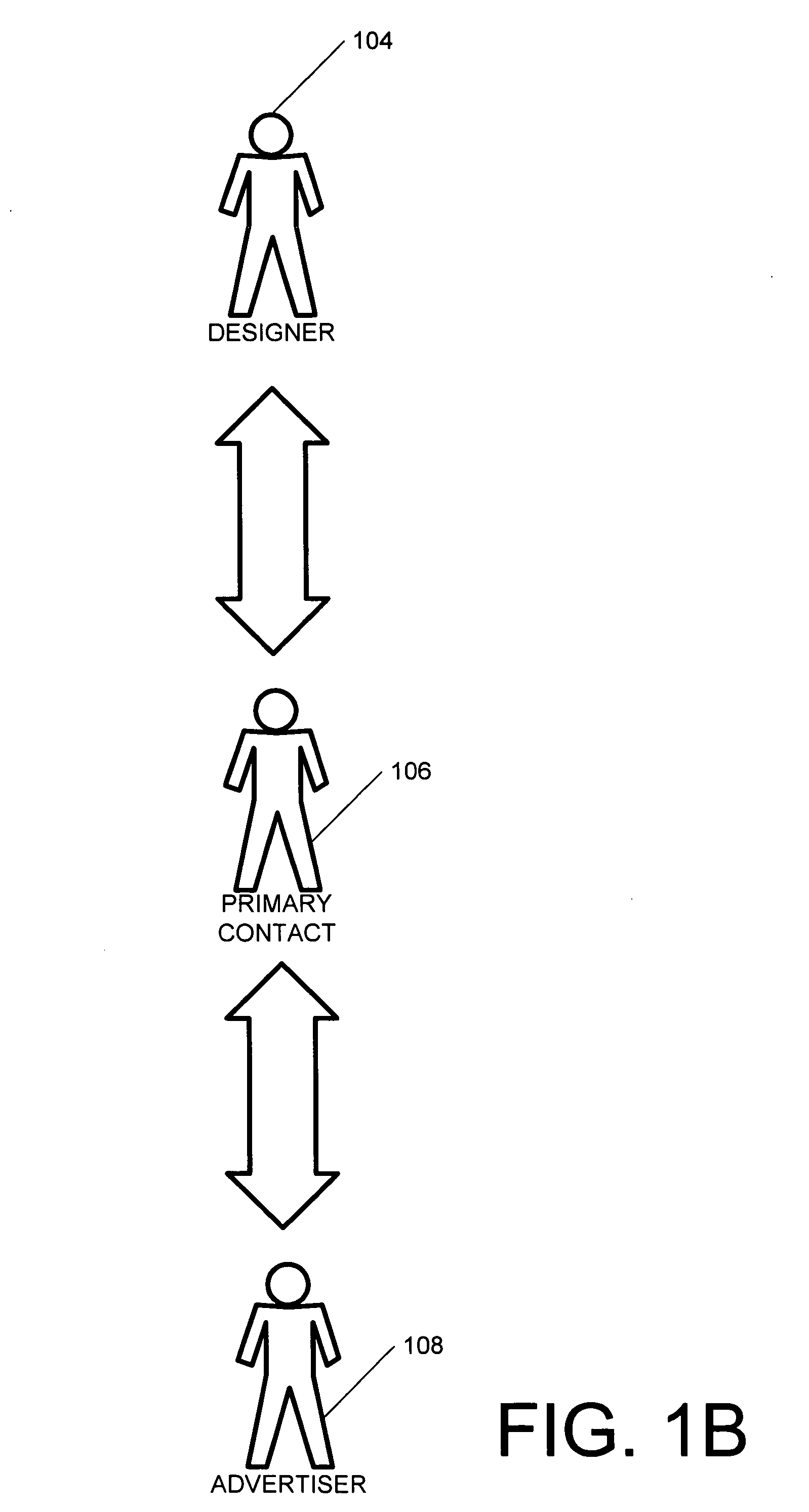 Field name abstraction for control of data labels