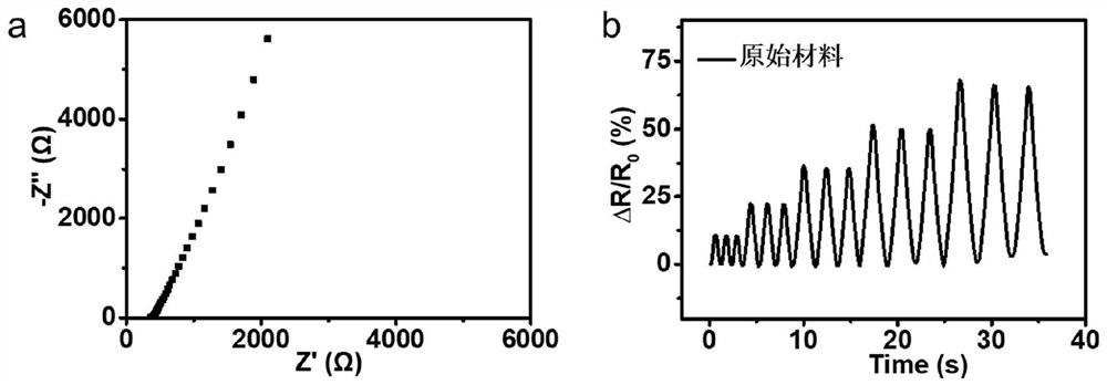 Underwater damage self-alarming and self-repairing material as well as preparation method and application thereof