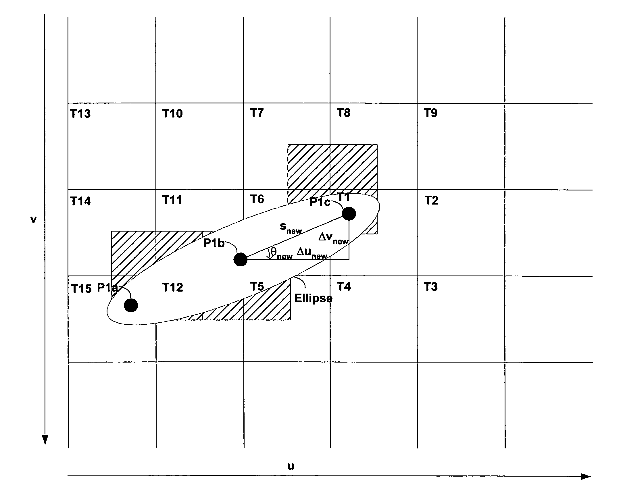 Systems and methods for providing controllable texture sampling