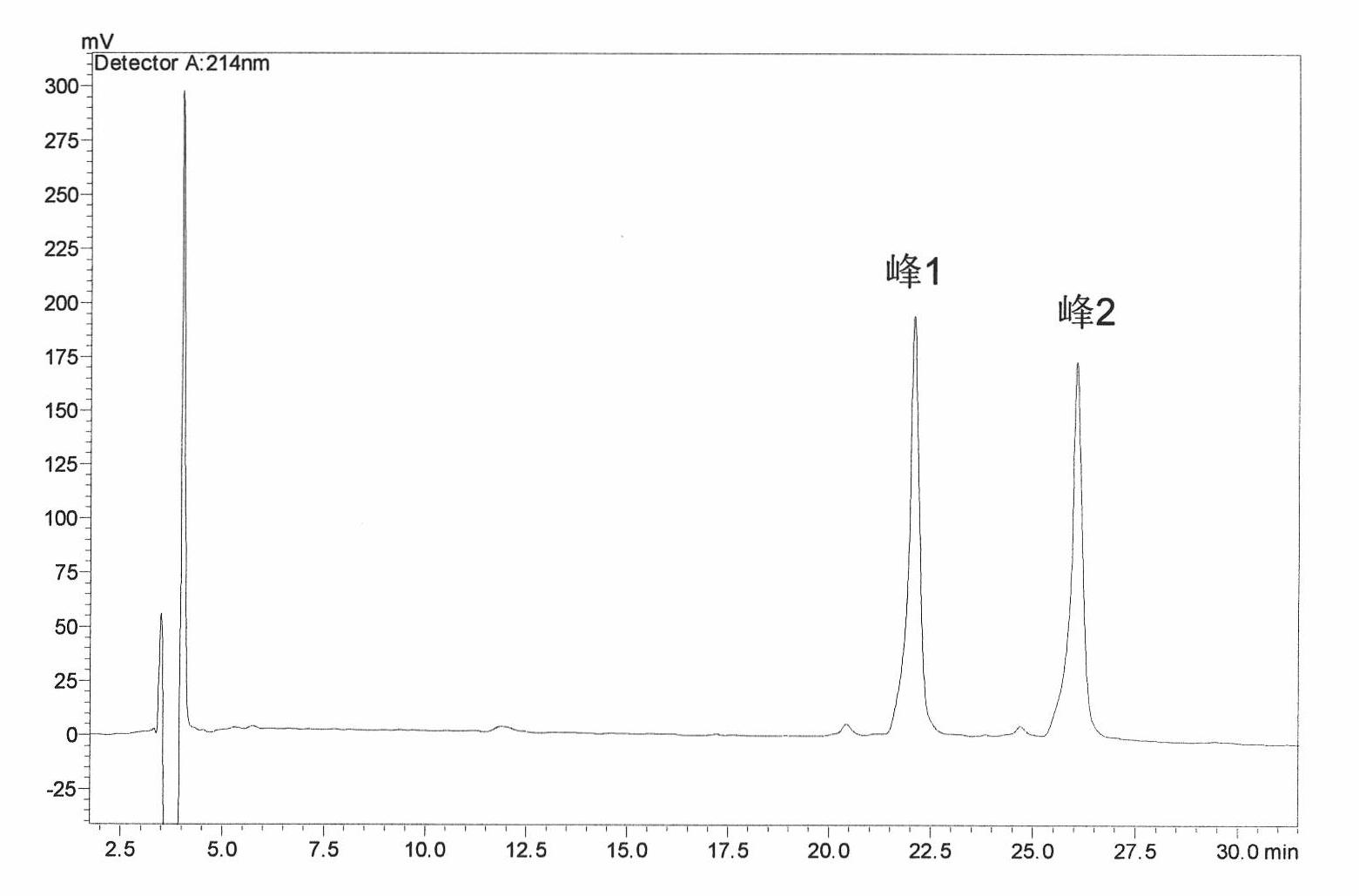 Conjugate, and preparation and use thereof