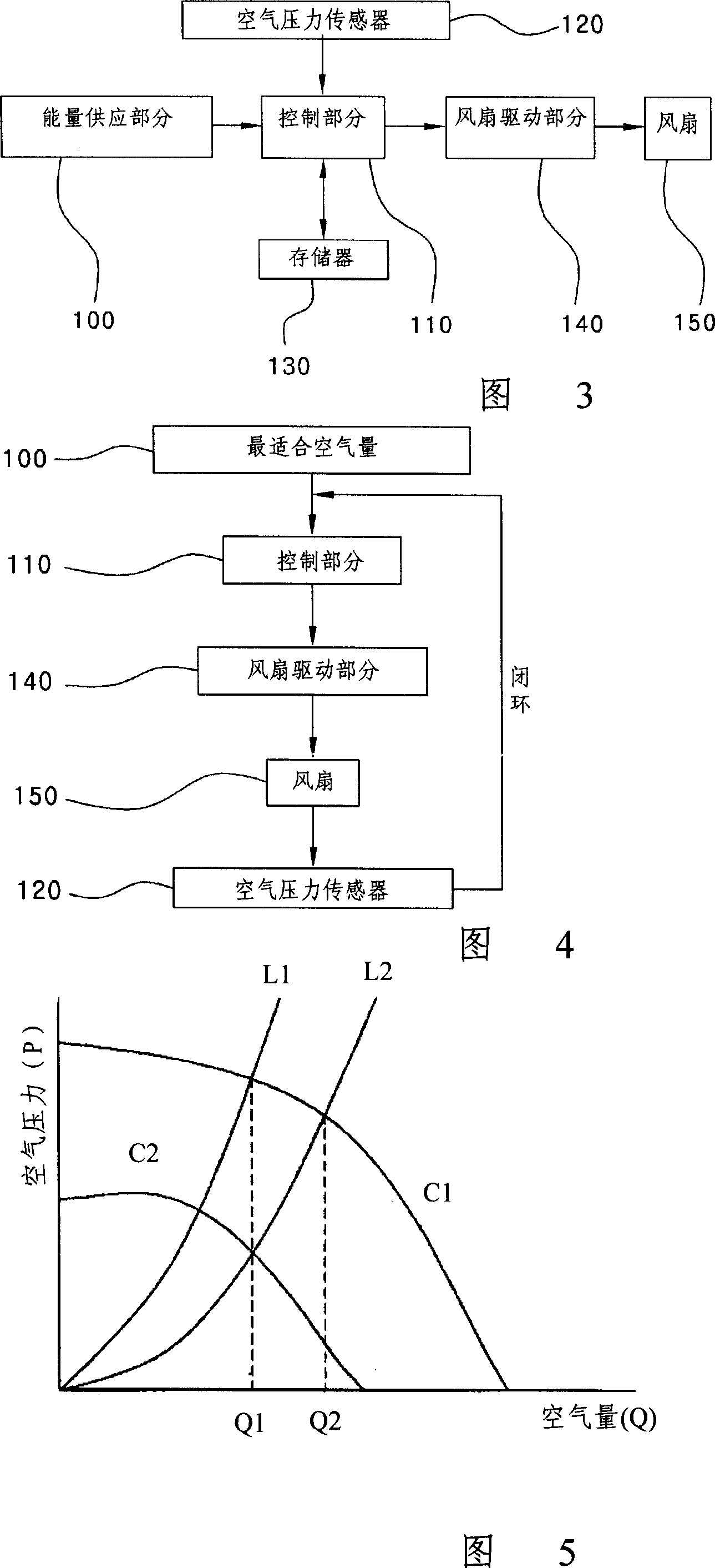 System and control method of oil burner's suitable burning ratio using air pressure sensor