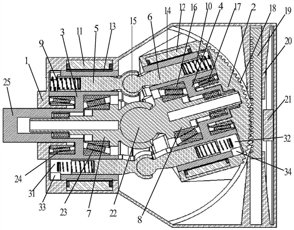 CVT