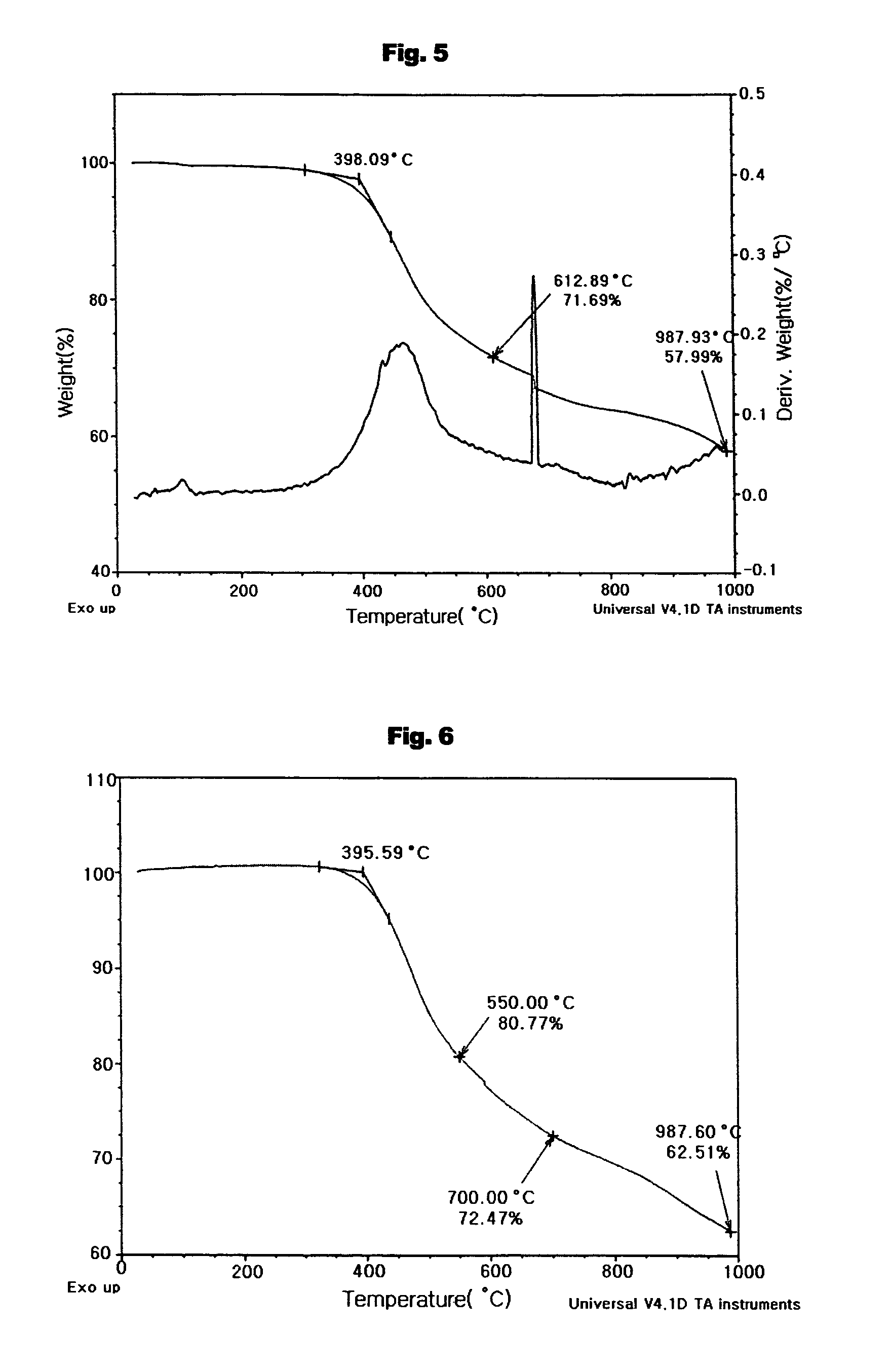 Aromatic enediyne derivatives, organic semiconductor thin films using the same and manufacturing methods thereof, and electronic devices incorporating such films