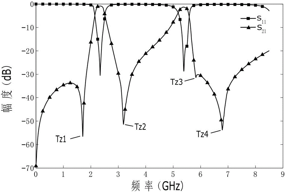 A novel dual-passband filter