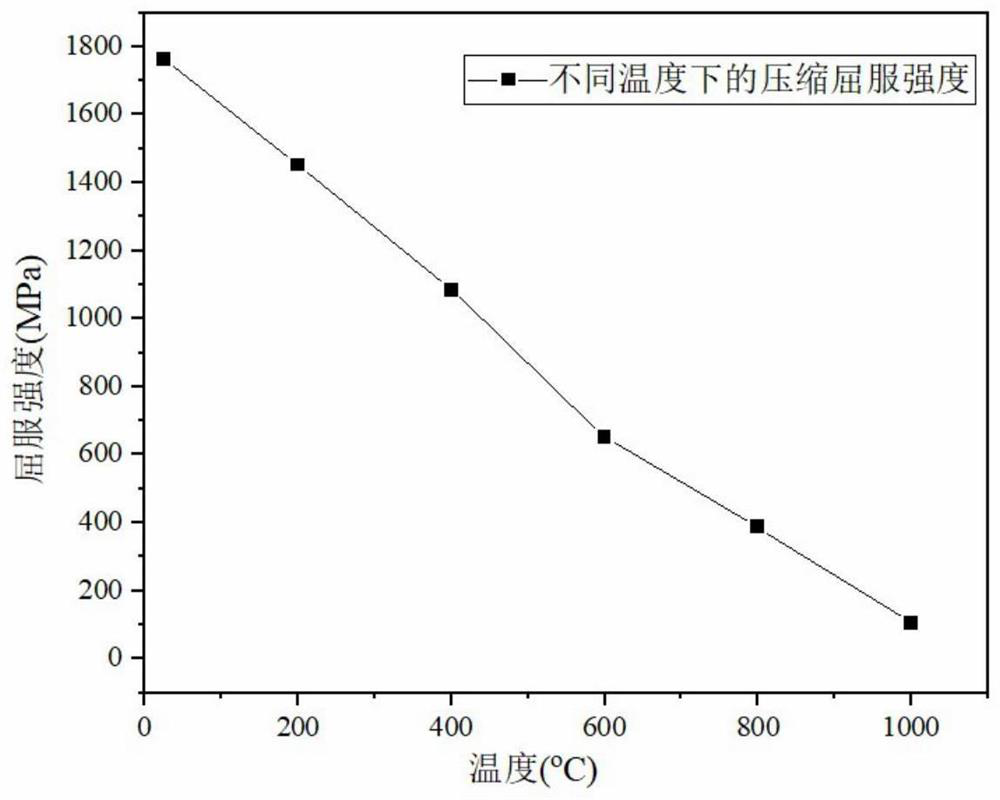 A kind of metal bond grinding tool and preparation method thereof