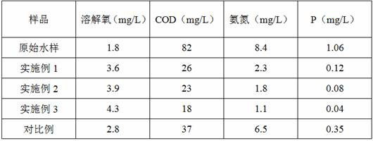 A kind of preparation method of nano biological water purifying agent