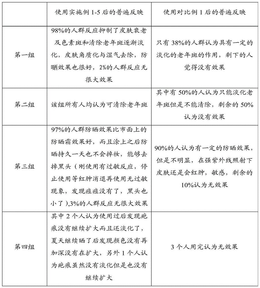 Skin health product and preparation method thereof