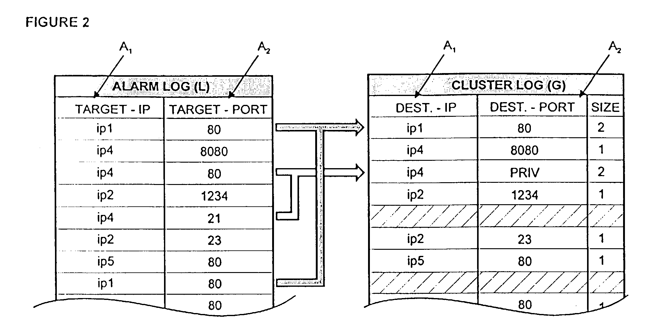 Method, computer program element and a system for processing alarms triggered by a monitoring system