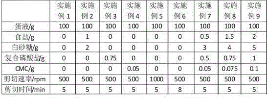 High-water-holding-capacity egg liquid and preparation method thereof