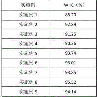 High-water-holding-capacity egg liquid and preparation method thereof