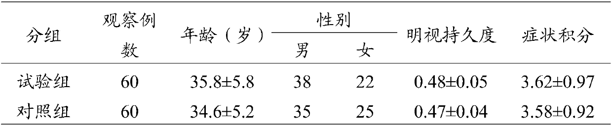 Blueberry microcapsules and preparation method thereof as well as composition capable of improving asthenopia