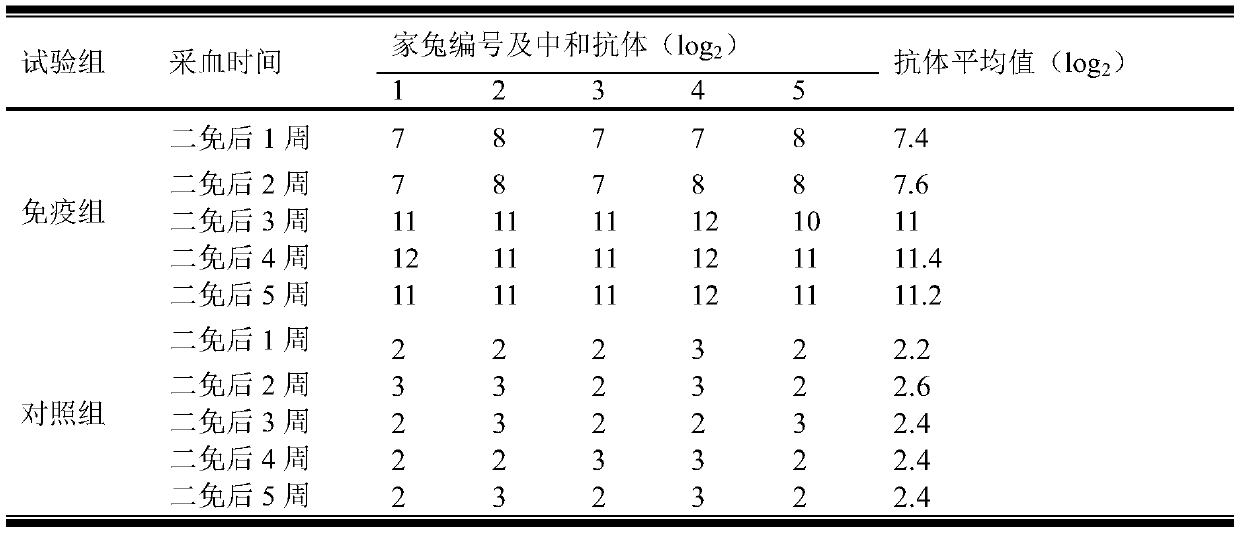 Porcine rotavirus vaccine, antigen for preparing vaccine and coding sequence of antigen