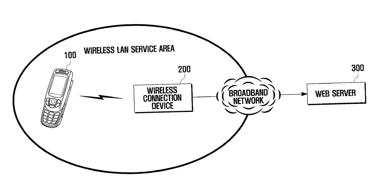 System, mobile terminal and method for storing data into web storage using wireless LAN