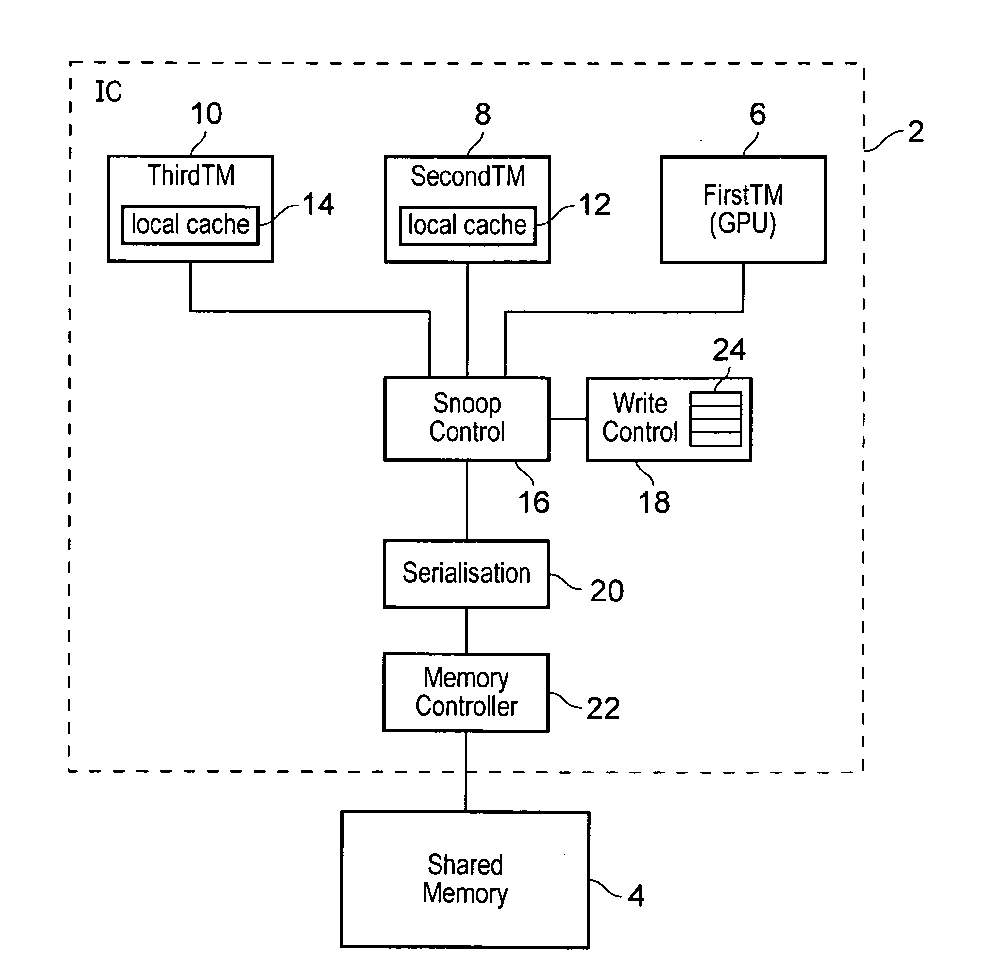 Write transaction management within a memory interconnect