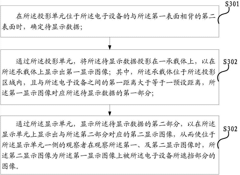 Image display method and electronic device