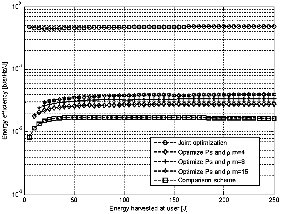 Environmental backscatter communication system information transmission method with optimal energy efficiency